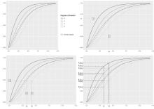 Illustration du choix de la suite croissante cd1+2 < · · · < cd2 utilisée dans l’algorithme pour approximer la loi du chi-bar squared (C. Baey, E. Kuhn).